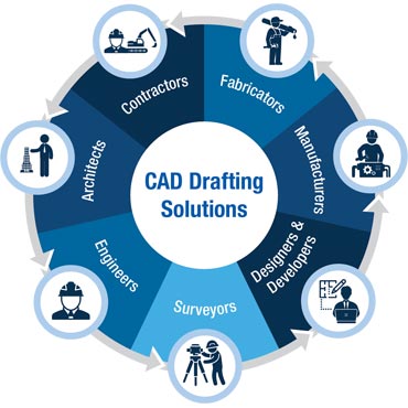 CAD Drafting Services CAD Drafting Services for companies looking for drafting solutions